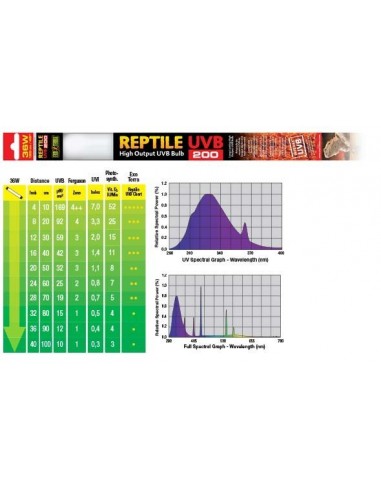 Exo Terra UVB200  Fluorescente 36w 120cm